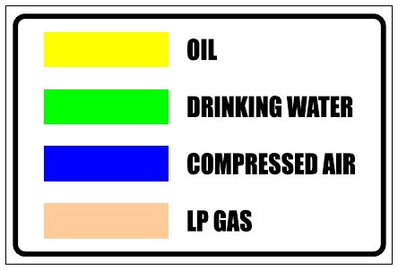 Plumbing Colour Codes