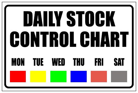 Daily Stock Control Chart Da