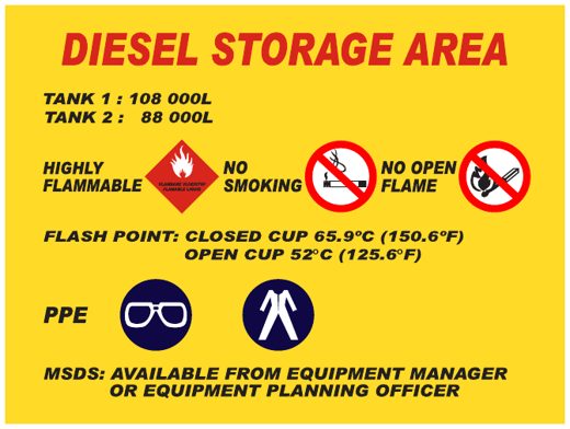 Diesel Storage Area